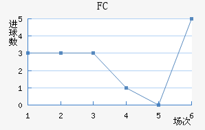 FC