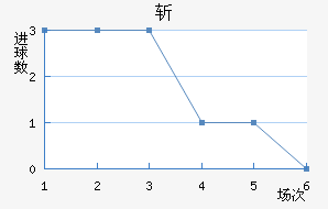 ն