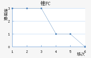 ׶FC