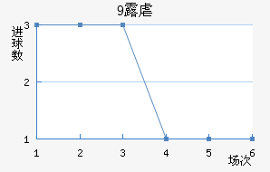 9¶Ű׽