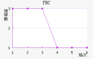 FBC