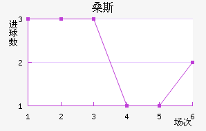 ɣ˹