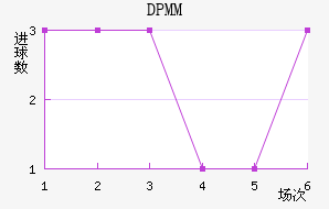 DPMM