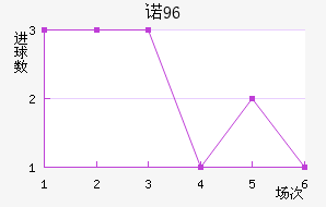 ŵ96