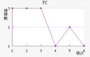 ˹FC