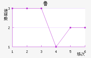 ³ֽ