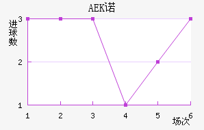 AEKŵ