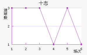 ʮ־