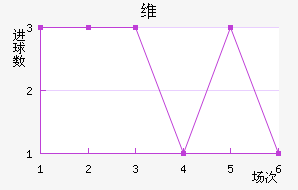 ά