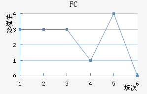 FC