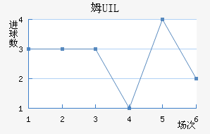 ķUIL