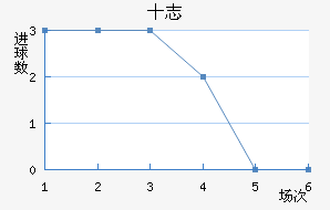ʮ־
