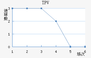 TPV̷