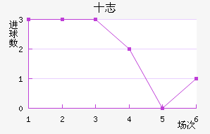 ʮ־