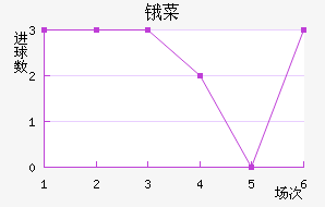 ﰲ˹