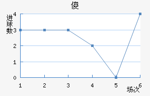 ɵ½
