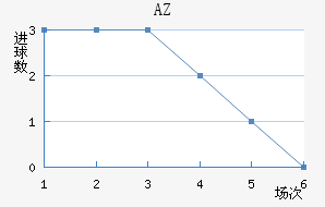 AZ 