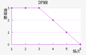 DPMM