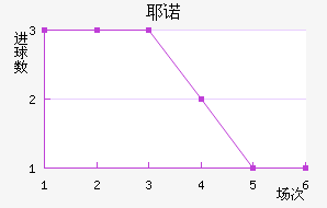 Үŵ½