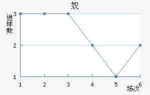 ū
