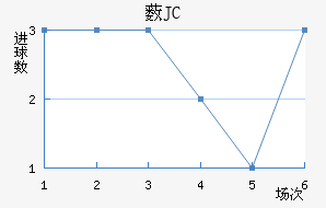 ޴JC
