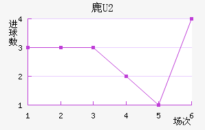 ¹U20