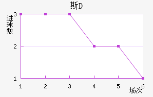 ˹D