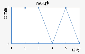 PAOKɳ