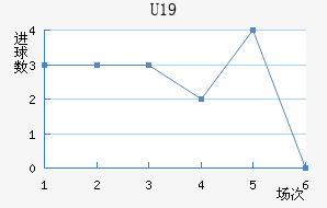 ˸°ͺU19