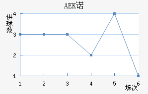 AEKŵ