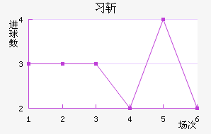 ϰնؽ