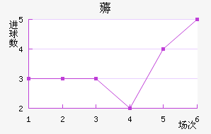 ޶