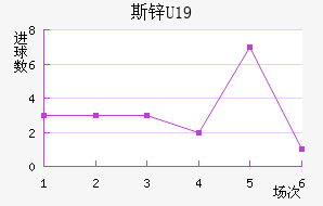 ˹пU19