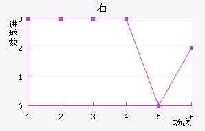 ʯ½