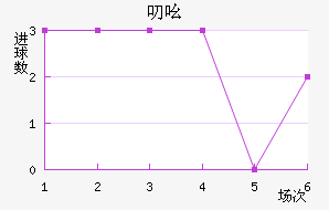 ߶ߺս