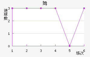 ķ˹½