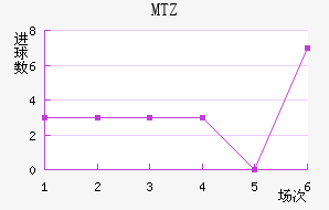 MTZս