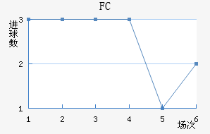 ˹FC