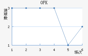 OFK½