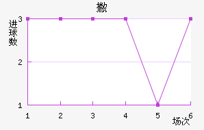 Ʋ