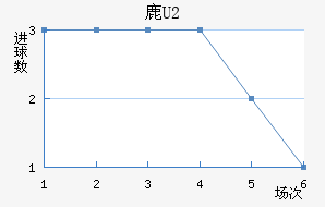 ¹U20