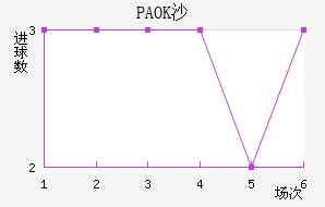 PAOKɳ