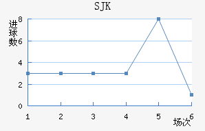 SJK̩װ