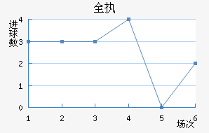 ȫִ