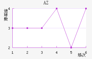 AZ 