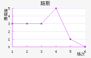ʥ·˹