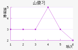 ɽɵϰ½