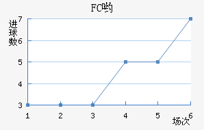 FCӴ