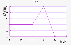 SKAɼǽ
