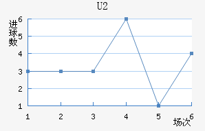 U20